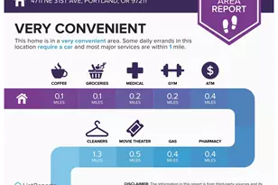 4711 NE 31st Ave, Portland, OR 97211 - Photo 25