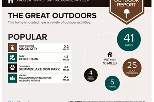 15435 SW 114th Ct, Tigard, OR 97224 - Photo 39