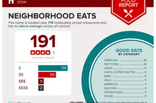 5008 SW Taylors Ferry Rd, Portland, OR 97219 - Photo 29