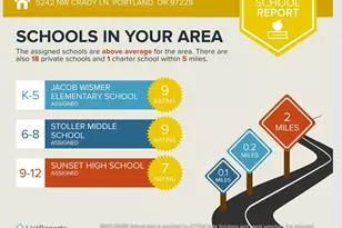 5242 NW Crady Ln, Portland, OR 97229 - Photo 31