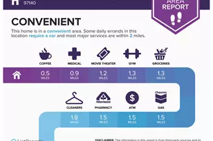 13254 SW Aubergine Ter, Sherwood, OR 97140 - Photo 31