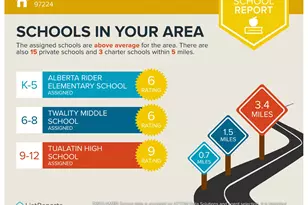 16175 SW Royalty Pkwy, King City, OR 97224 - Photo 47