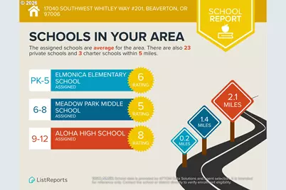 17040 SW Whitley Way #201, Beaverton, OR 97006 - Photo 45