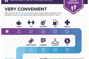 5484 SE Boise St, Portland, OR 97206 - Photo 45