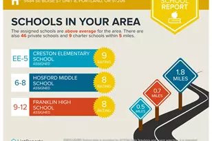 5494 SE Boise St, Portland, OR 97206 - Photo 39