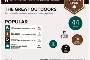 1317 SE 132nd Ave, Vancouver, WA 98683 - Photo 21