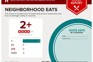 16532 SW Holly Hill Rd, Hillsboro, OR 97123 - Photo 39