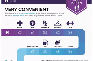 15379 NW Energia St, Portland, OR 97229 - Photo 27