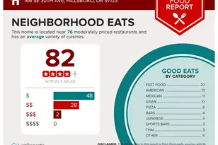 166 SE 30th Ave, Hillsboro, OR 97123 - Photo 23