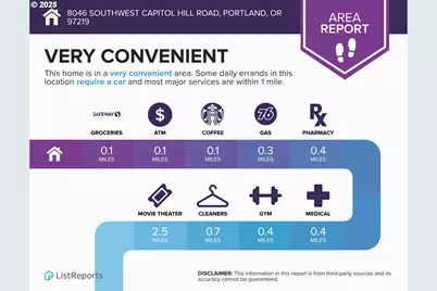 8046 SW Capitol Hill Rd, Portland, OR 97219 - Photo 41