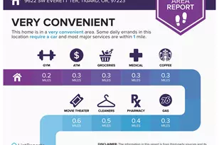 9622 SW Everett Terrace, Tigard, OR 97223 - Photo 41