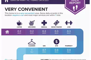 12845 SW Kraft Pl, Portland, OR 97223 - Photo 23