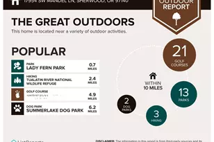 17954 SW Mandel Ln, Sherwood, OR 97140 - Photo 27