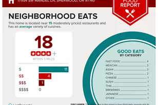 17954 SW Mandel Ln, Sherwood, OR 97140 - Photo 25