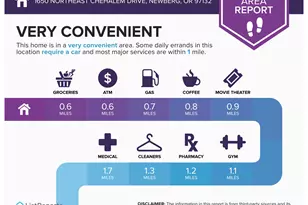 1650 NE Chehalem Dr, Newberg, OR 97132 - Photo 35