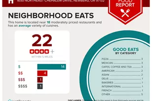 1650 NE Chehalem Dr, Newberg, OR 97132 - Photo 33