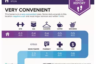 1950 NW 143rd Ave, Portland, OR 97229 - Photo 15