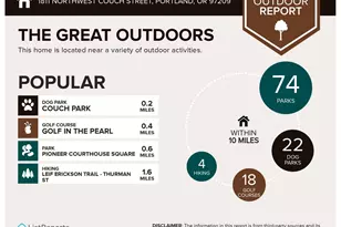 1811 NW Couch St, Portland, OR 97209 - Photo 33