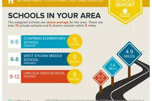 1811 NW Couch St, Portland, OR 97209 - Photo 35