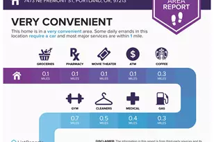 7473 NE Fremont St, Portland, OR 97213 - Photo 41