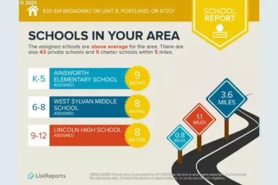 830 SW Broadway Dr #8, Portland, OR 97201 - Photo 31
