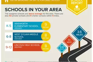 830 SW Broadway Dr, Portland, OR 97201 - Photo 31