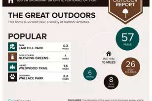 830 SW Broadway Dr, Portland, OR 97201 - Photo 29