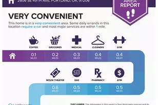 2606 SE 49th Ave, Portland, OR 97206 - Photo 45