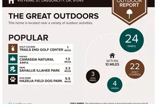 415 Pearl St, Oregon City, OR 97045 - Photo 37