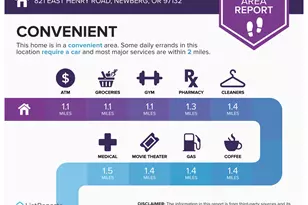 821 E Henry Rd, Newberg, OR 97132 - Photo 23