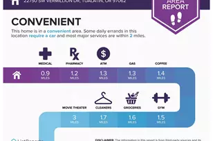 22750 SW Vermillion Dr, Tualatin, OR 97062 - Photo 21