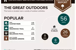 2245 SW Martha St, Portland, OR 97239 - Photo 39