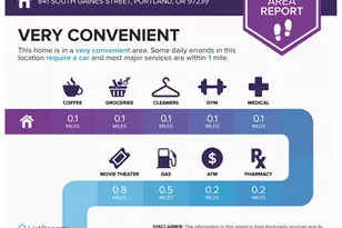 841 S Gaines St, Portland, OR 97239 - Photo 39