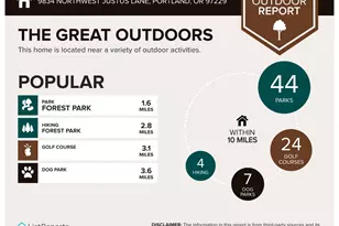 9834 NW Justus Ln, Portland, OR 97229 - Photo 21