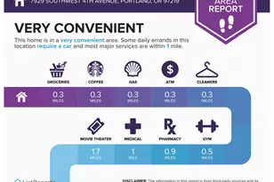 7929 SW 4th Ave, Portland, OR 97219 - Photo 43