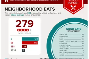 7929 SW 4th Ave, Portland, OR 97219 - Photo 45