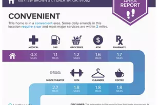 10871 SW Brown St, Tualatin, OR 97062 - Photo 45