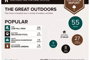 4530 S Kelly Ave, Portland, OR 97239 - Photo 17