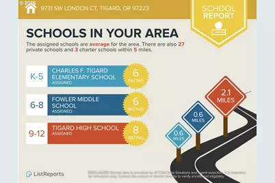 9731 SW London Ct, Portland, OR 97223 - Photo 29