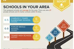 9731 SW London Ct, Portland, OR 97223 - Photo 29