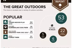 9731 SW London Ct, Portland, OR 97223 - Photo 27