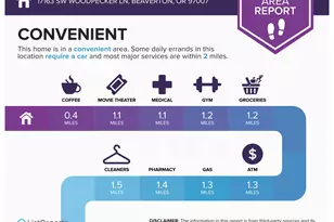 17163 SW Woodpecker Ln, Beaverton, OR 97007 - Photo 23