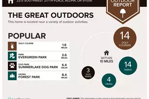 2213 SW 217th Pl, Beaverton, OR 97003 - Photo 21