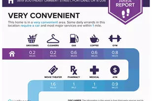 5619 SE Carlton St, Portland, OR 97206 - Photo 29