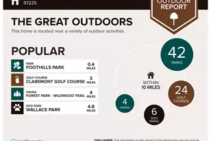 11990 SW Corby Dr, Portland, OR 97225 - Photo 31