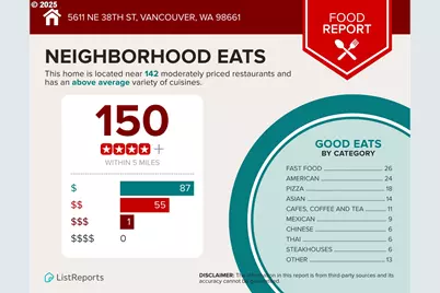 5611 NE 38th St, Vancouver, WA 98661 - Photo 37