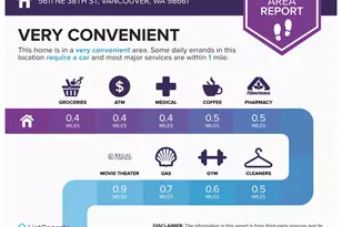 5611 NE 38th St, Vancouver, WA 98661 - Photo 35