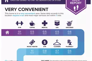 10405 SW Denney Rd, Beaverton, OR 97008 - Photo 35