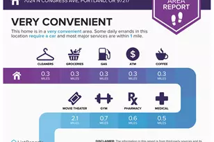 7024 N Congress Ave, Portland, OR 97217 - Photo 47