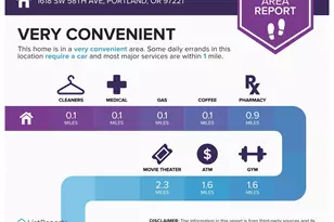 1618 SW 58th Ave, Portland, OR 97221 - Photo 19